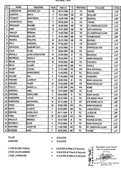 Liste des élèves retenus pour 2015