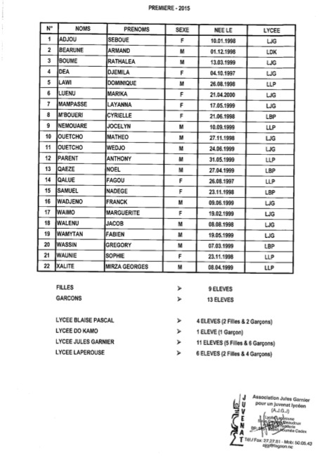 Liste des élèves retenus pour 2015