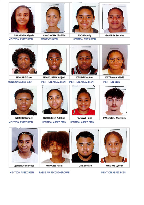 Les résultats du BAC 2023 Les résultats du BAC 2023