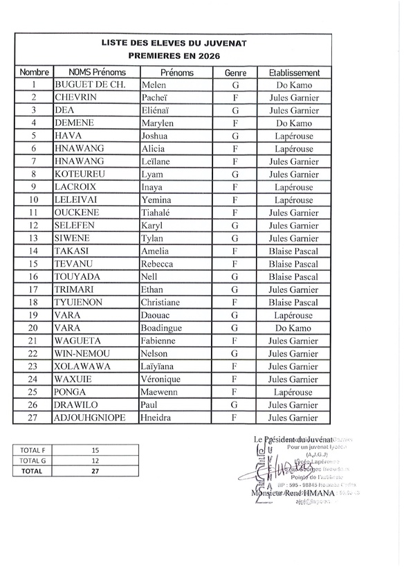 Les élèves de première et terminale sélectionnés pour 2026