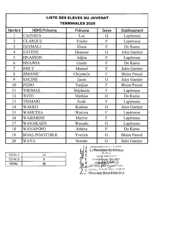 Les élèves de première et terminale sélectionnés pour 2026 Les élèves de première et terminale sélectionnés pour 2026