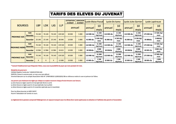 Le dossier d'inscription Juvenat 2026