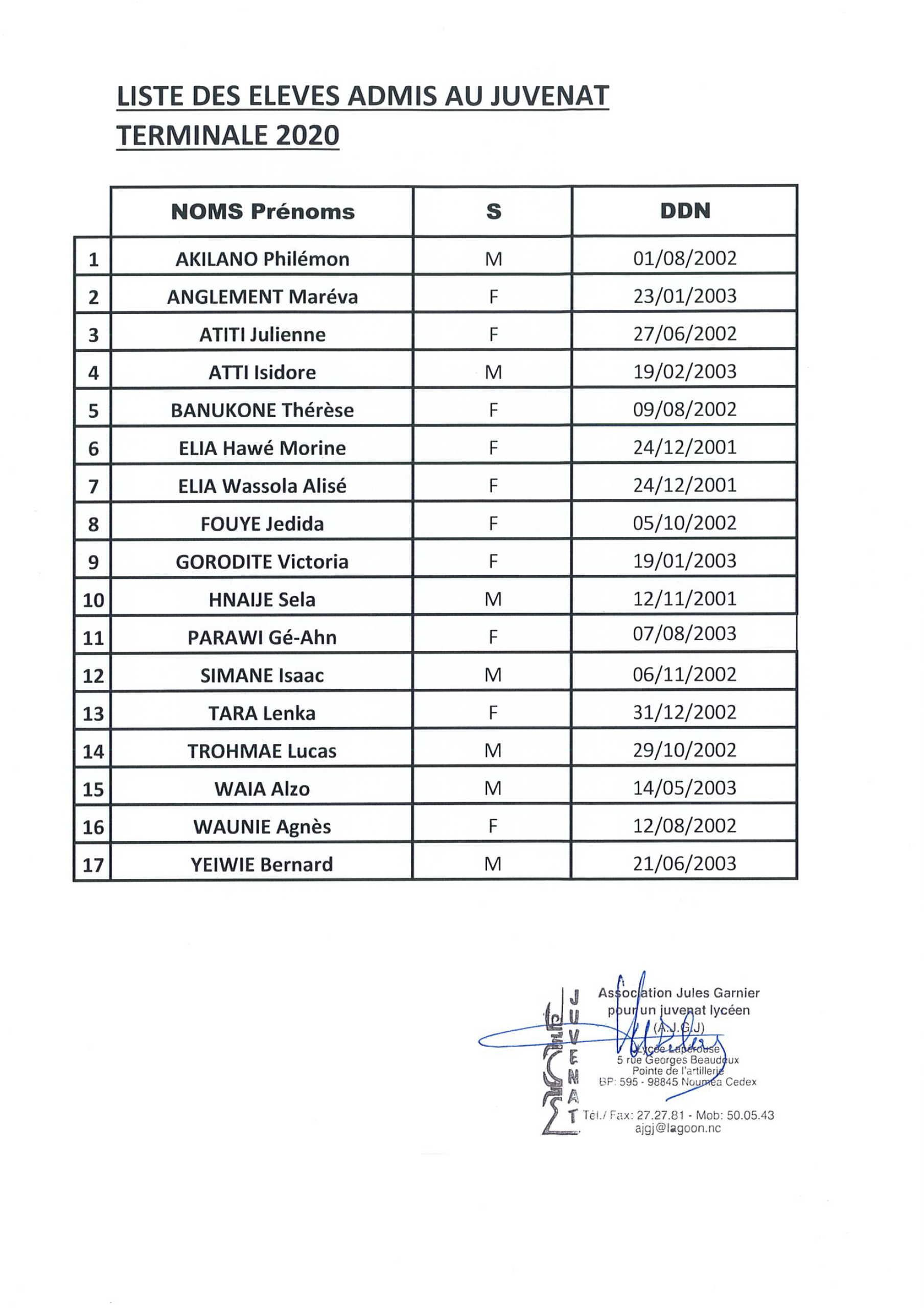 La liste des élèves admis au Juvenat pour 2020