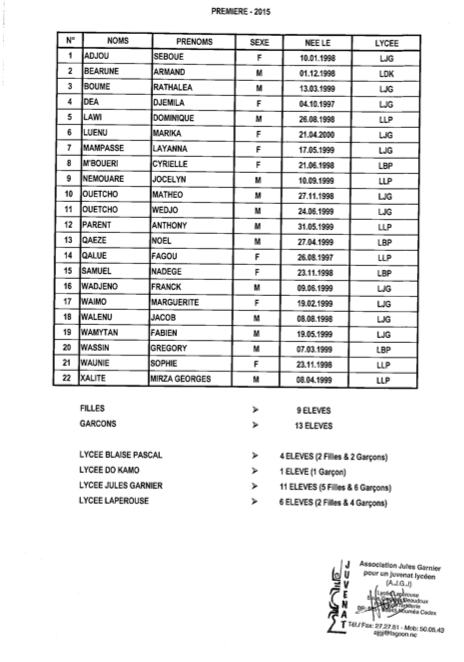 Liste des élèves retenus pour 2015