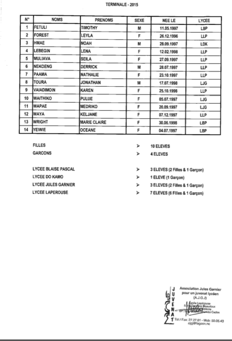 Liste des élèves retenus pour 2015