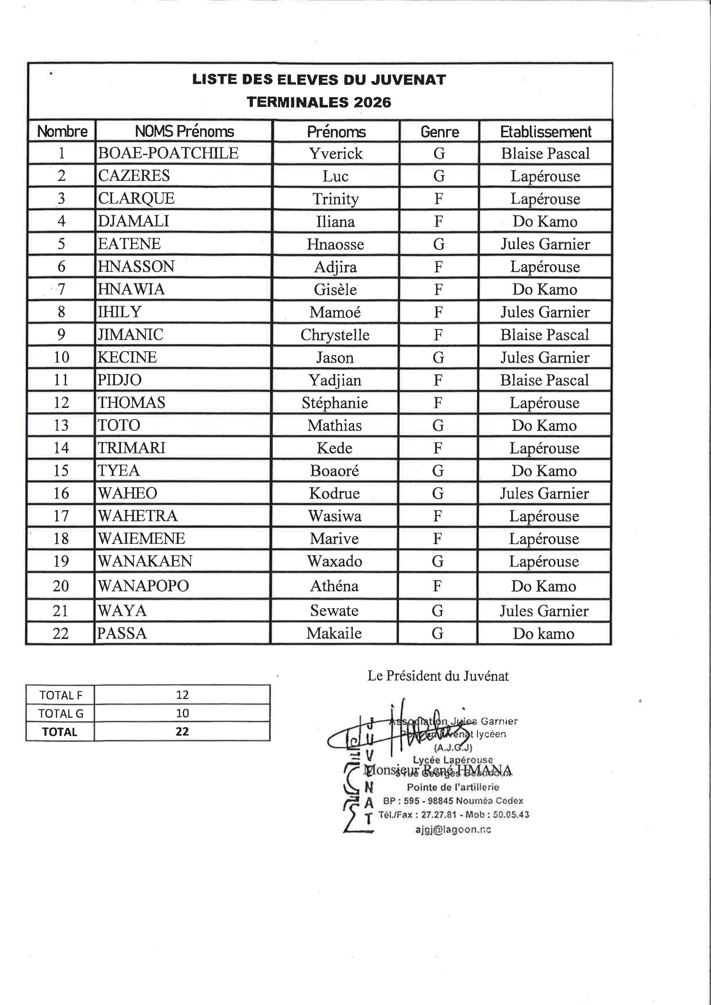 Les listes des élèves sélectionnés pour 2026