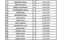 La liste des élèves admis au Juvenat pour 2020