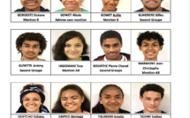 Les résultats du Bac 2021 (1er groupe) du Juvenat