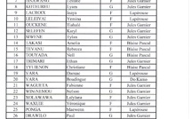 Les élèves de première et terminale sélectionnés pour 2026